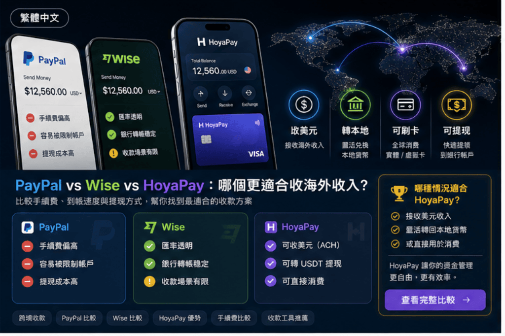PayPal vs Wise vs HoyaPay：哪個最適合跨境收款？