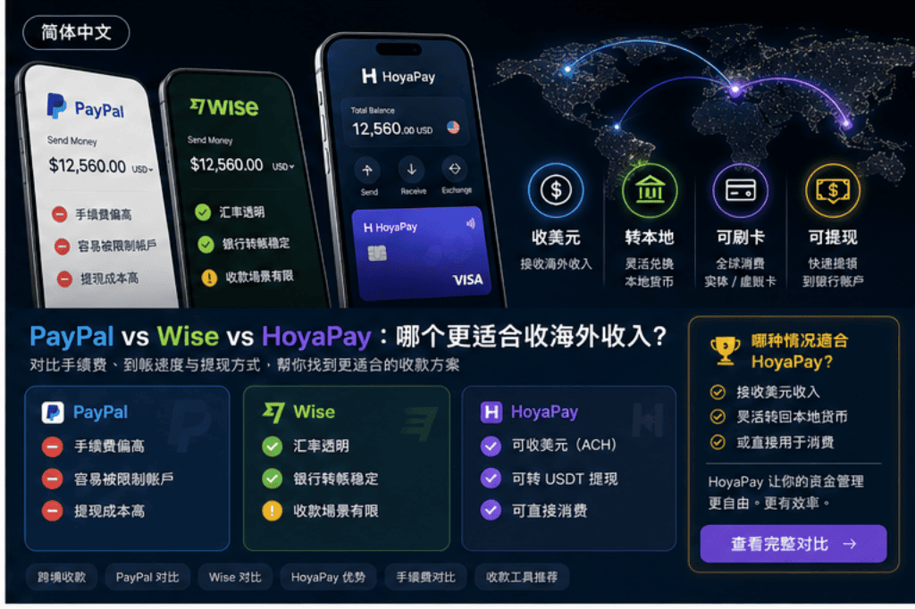 PayPal vs Wise vs HoyaPay：哪个更适合跨境收款？